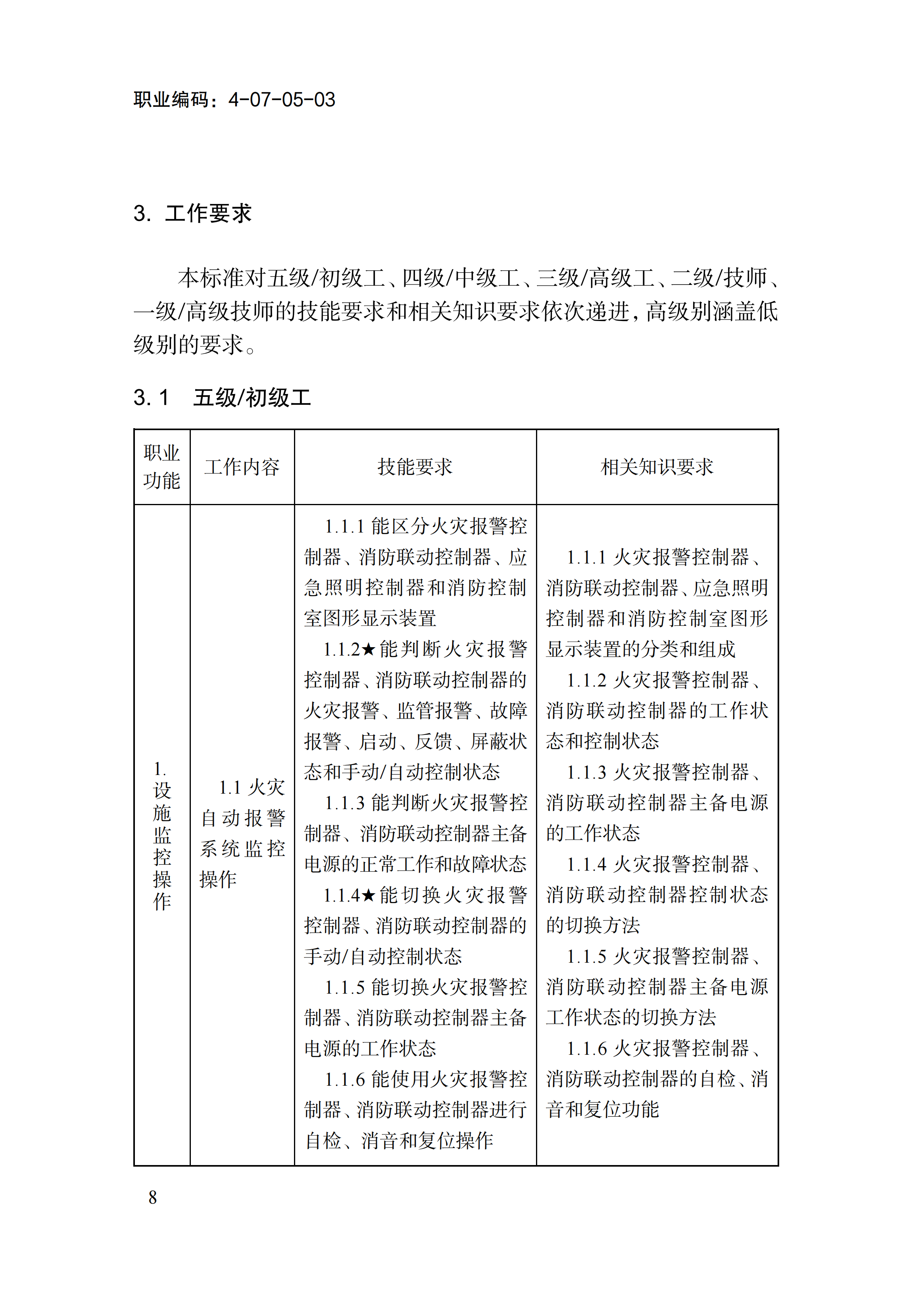 国家职业标准《消防设施操作员（2026年版）》_12.png