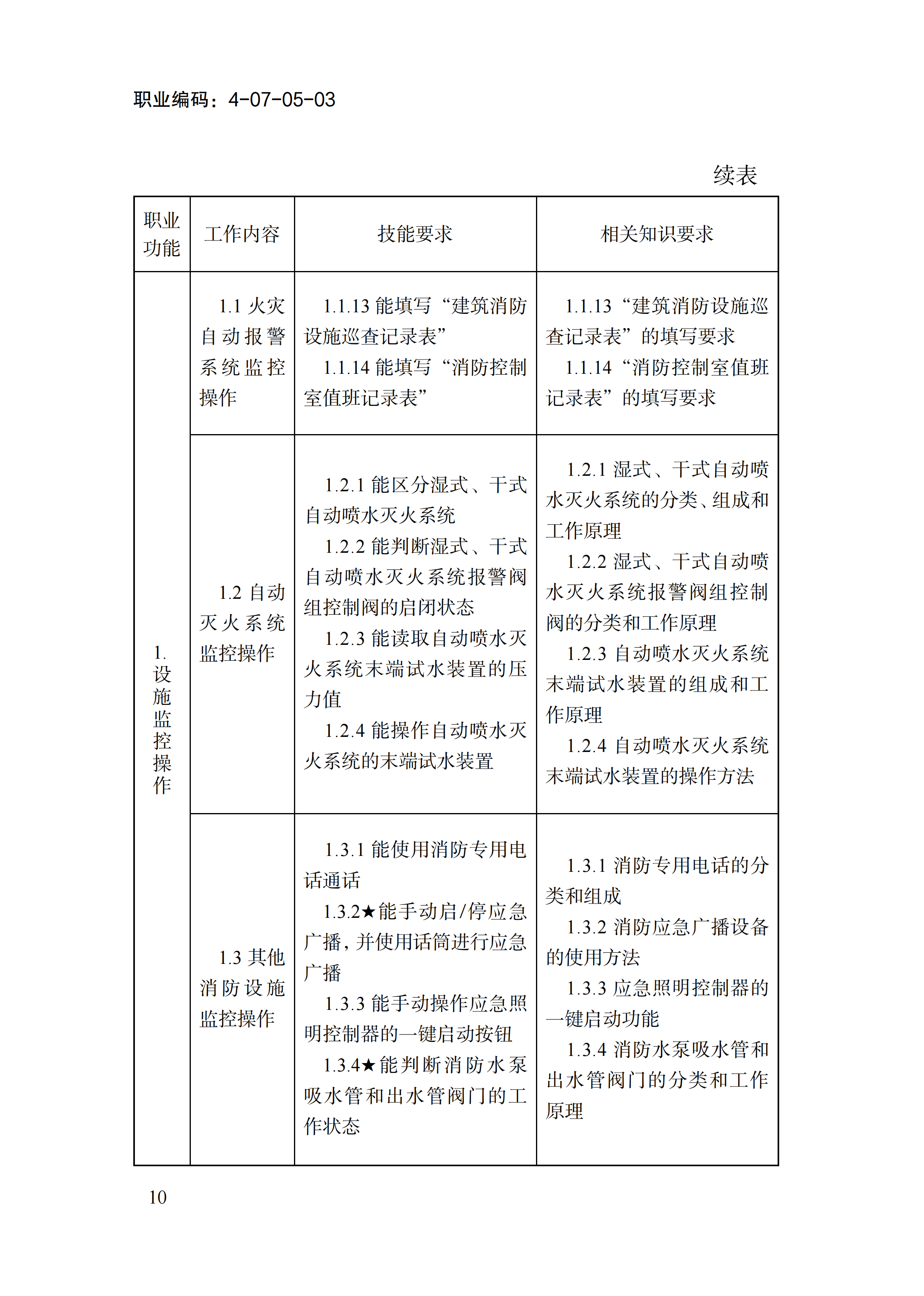 国家职业标准《消防设施操作员（2026年版）》_14.png
