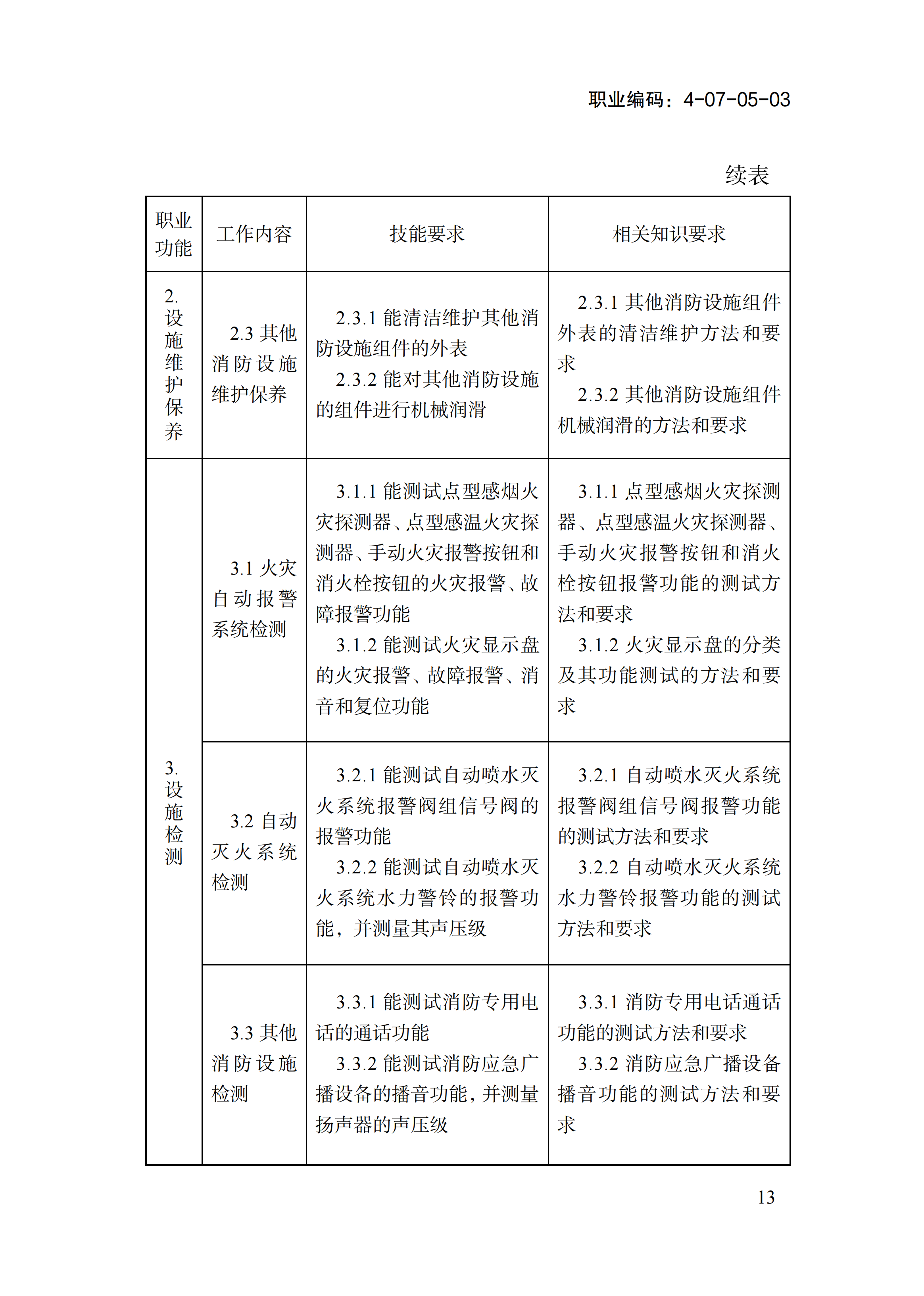 国家职业标准《消防设施操作员（2026年版）》_17.png
