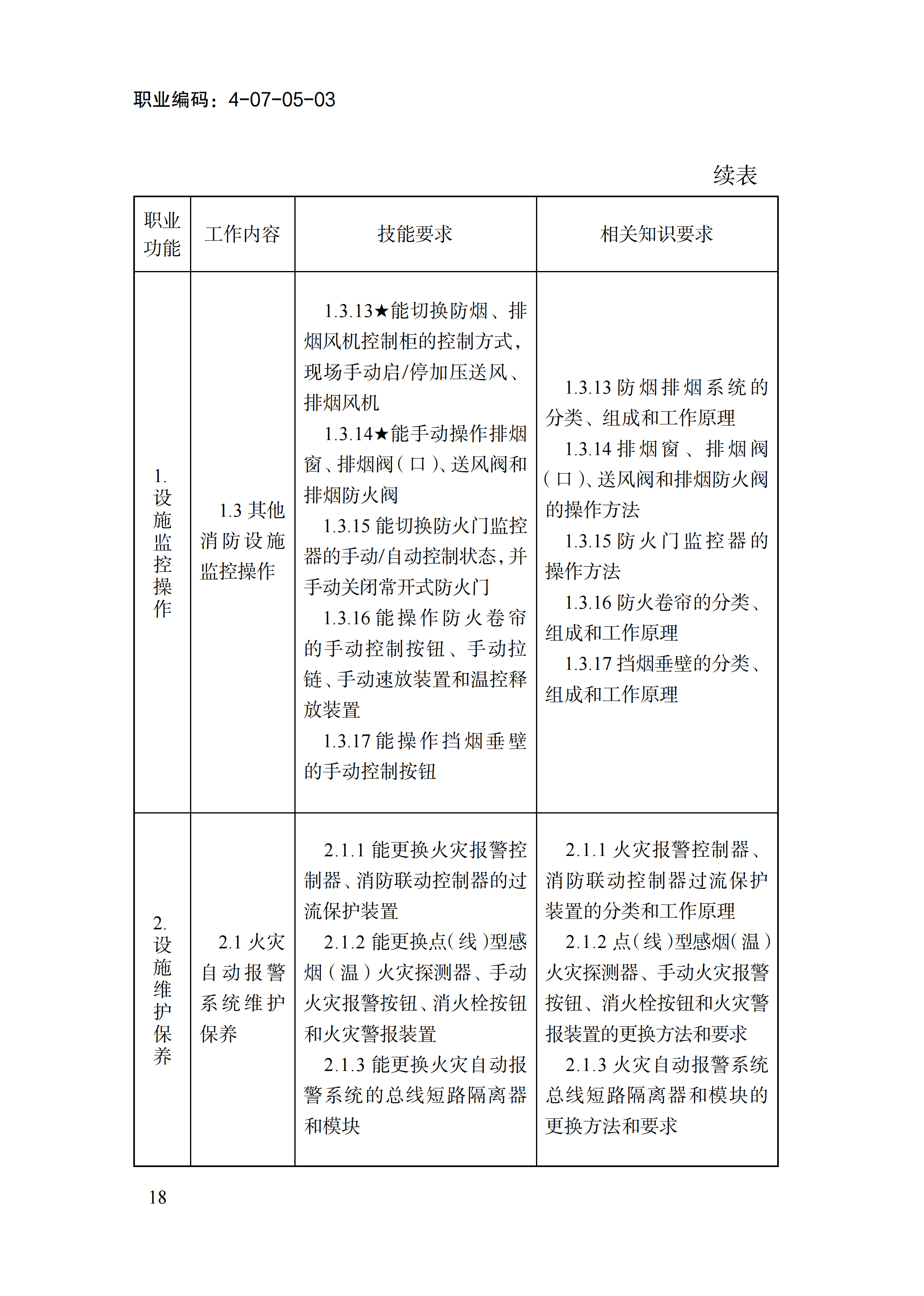 国家职业标准《消防设施操作员（2026年版）》_22.png