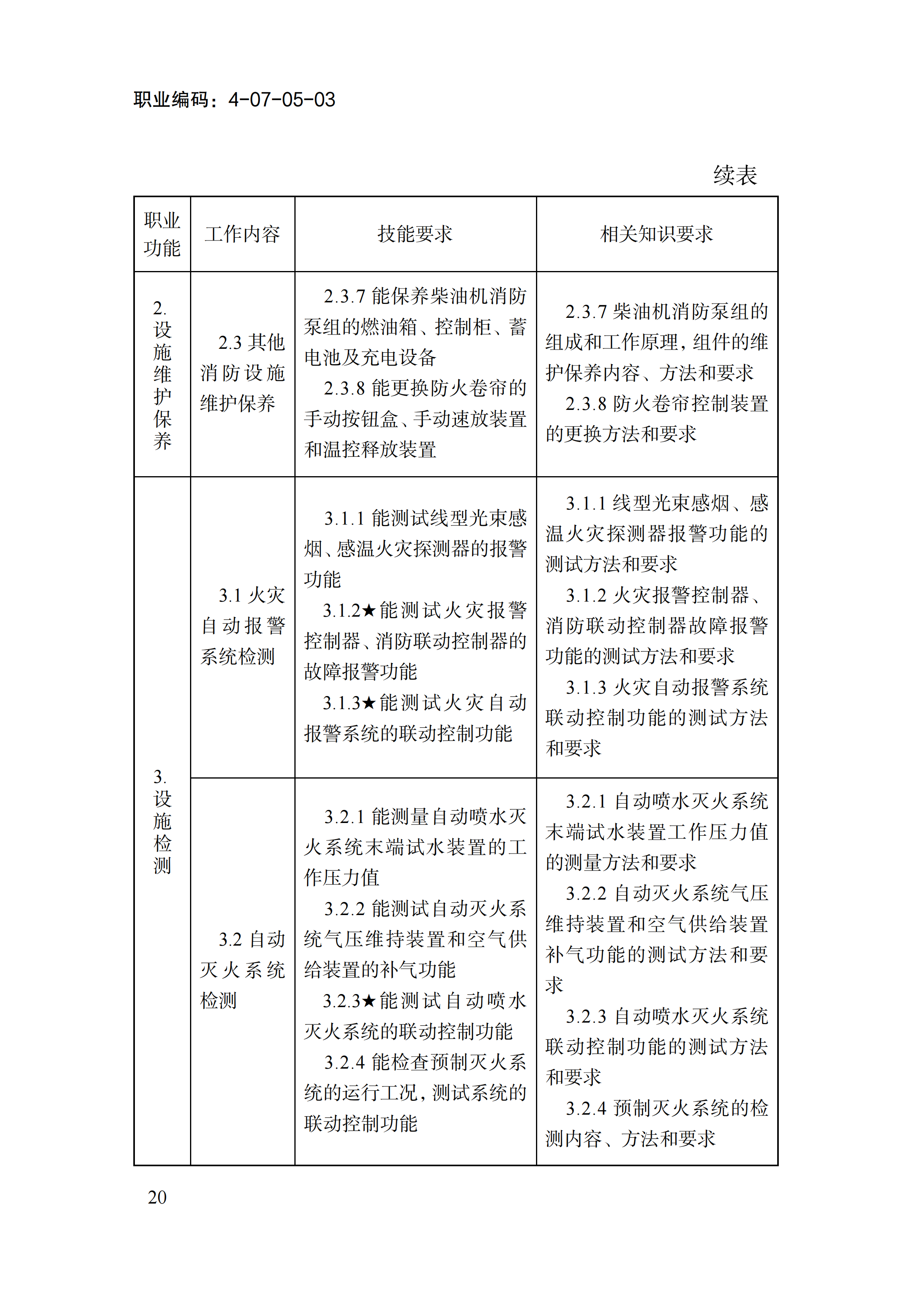 国家职业标准《消防设施操作员（2026年版）》_24.png