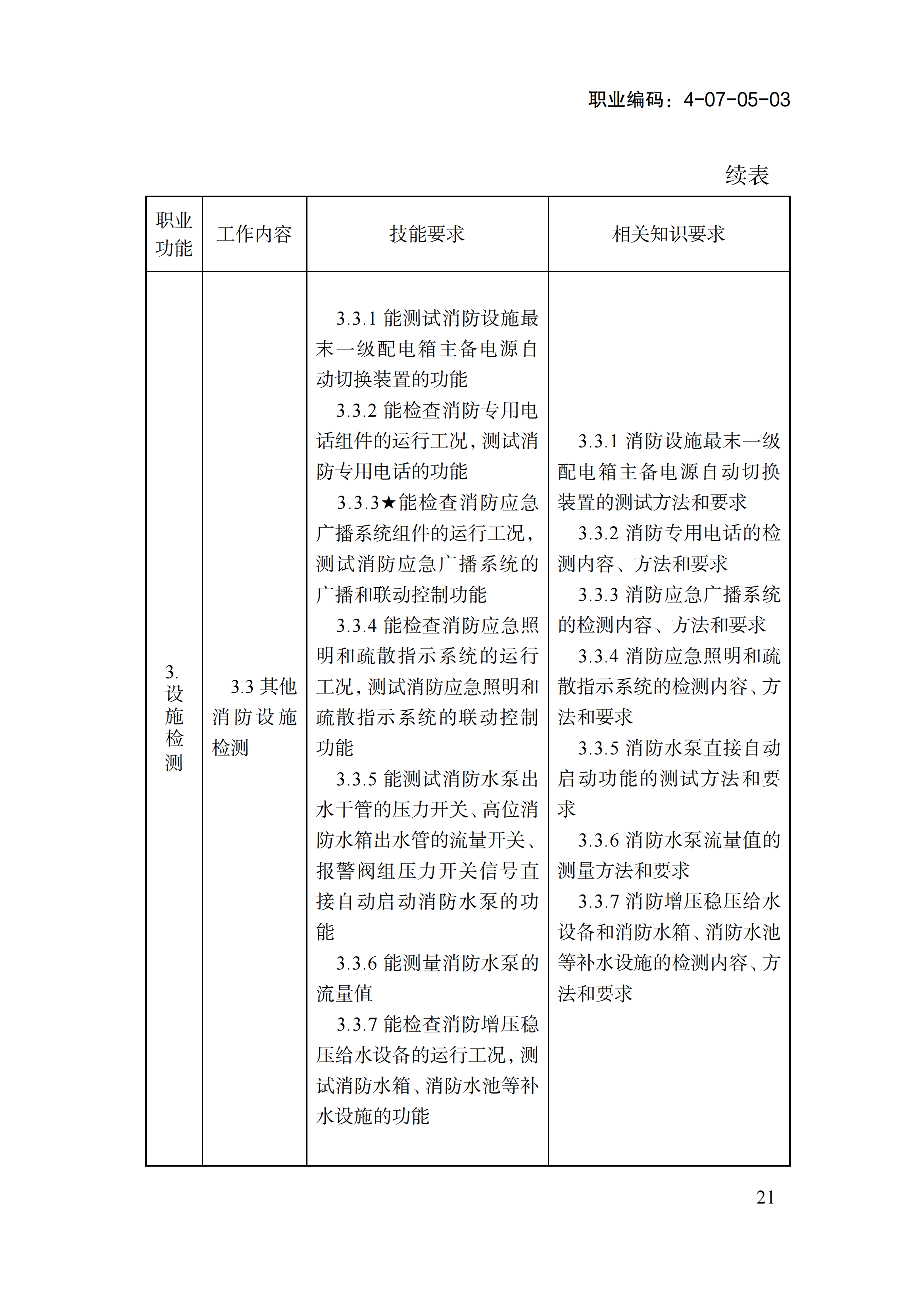 国家职业标准《消防设施操作员（2026年版）》_25.png