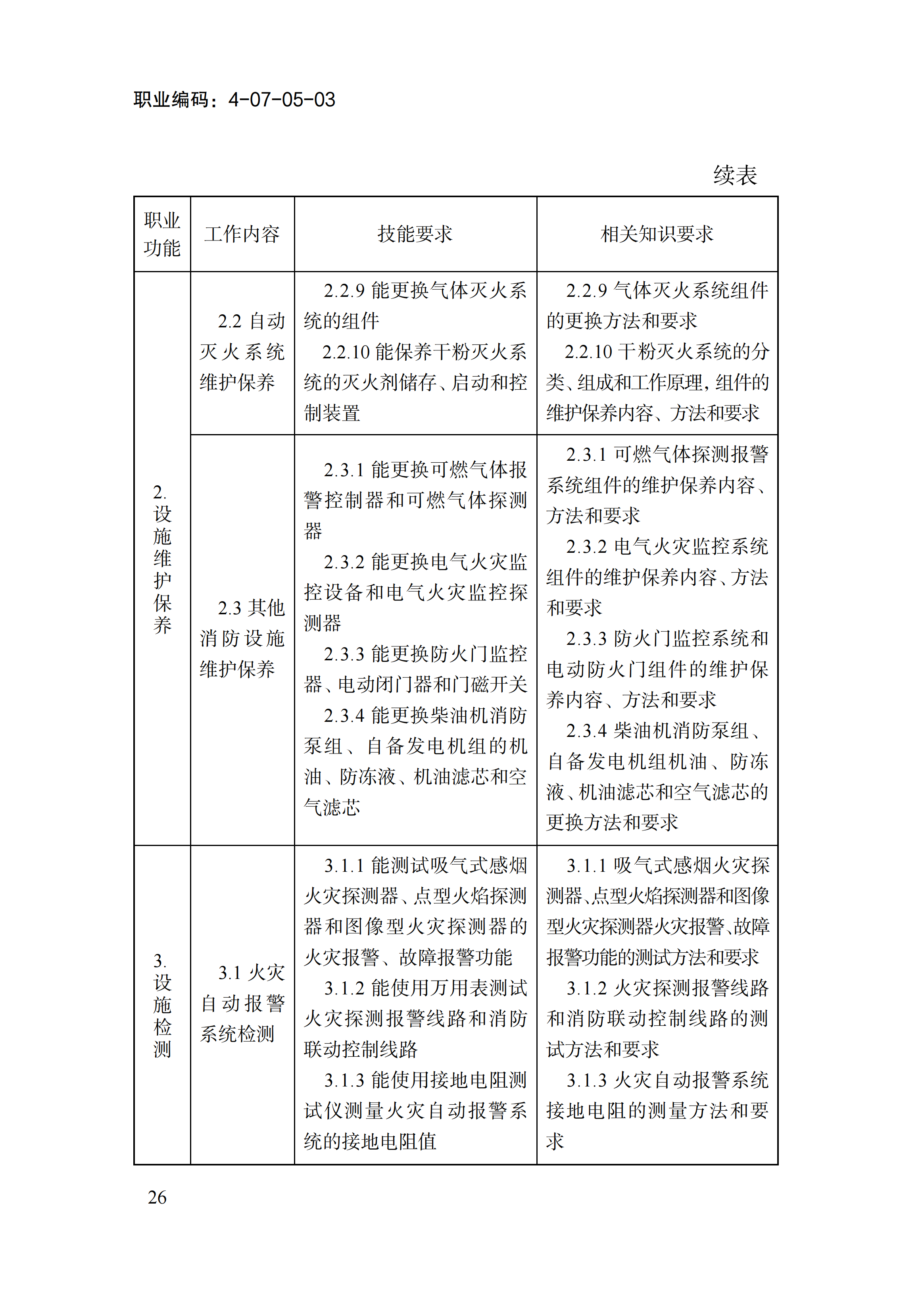 国家职业标准《消防设施操作员（2026年版）》_30.png