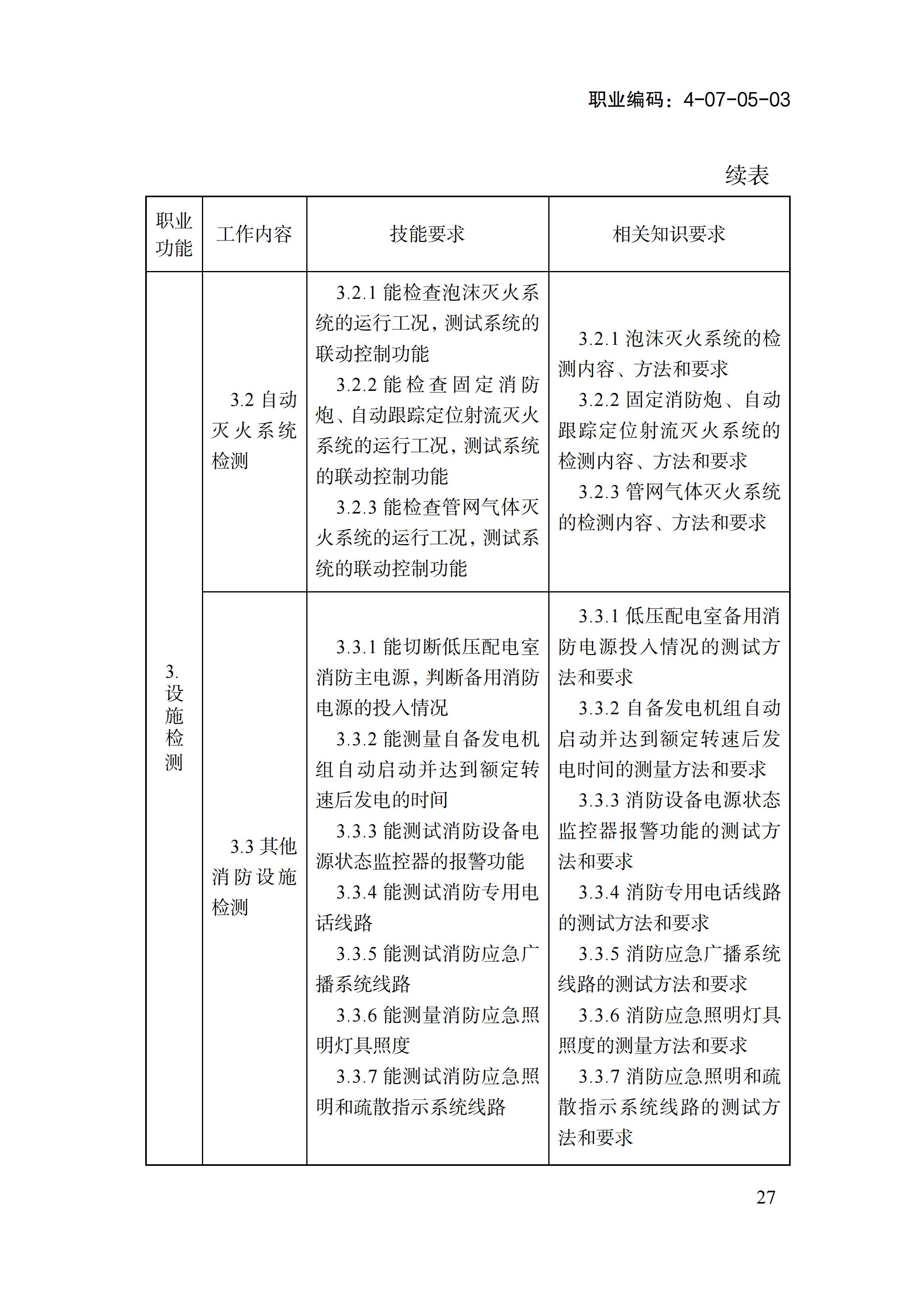 国家职业标准《消防设施操作员（2026年版）》_31.png