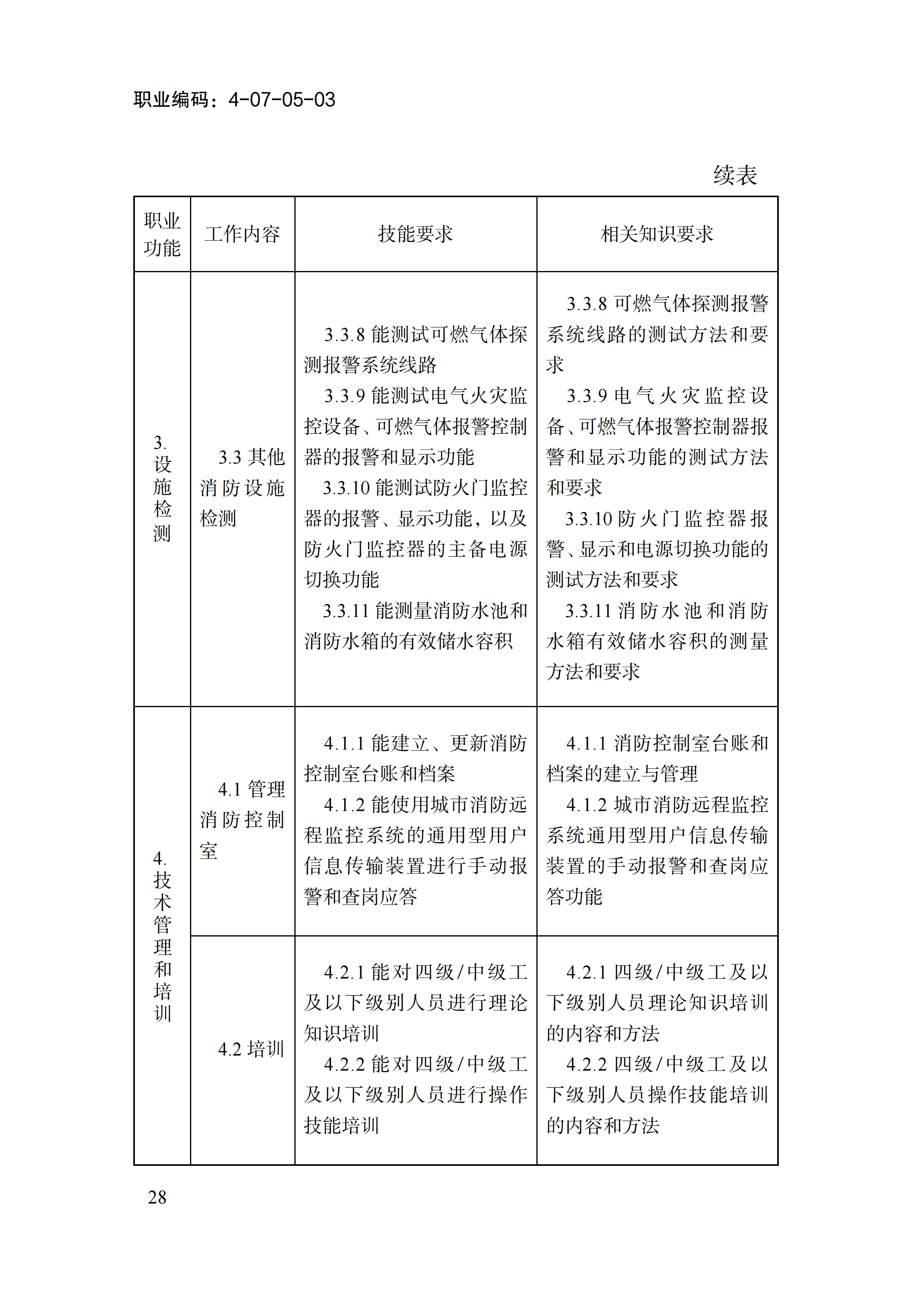 国家职业标准《消防设施操作员（2026年版）》_32.png