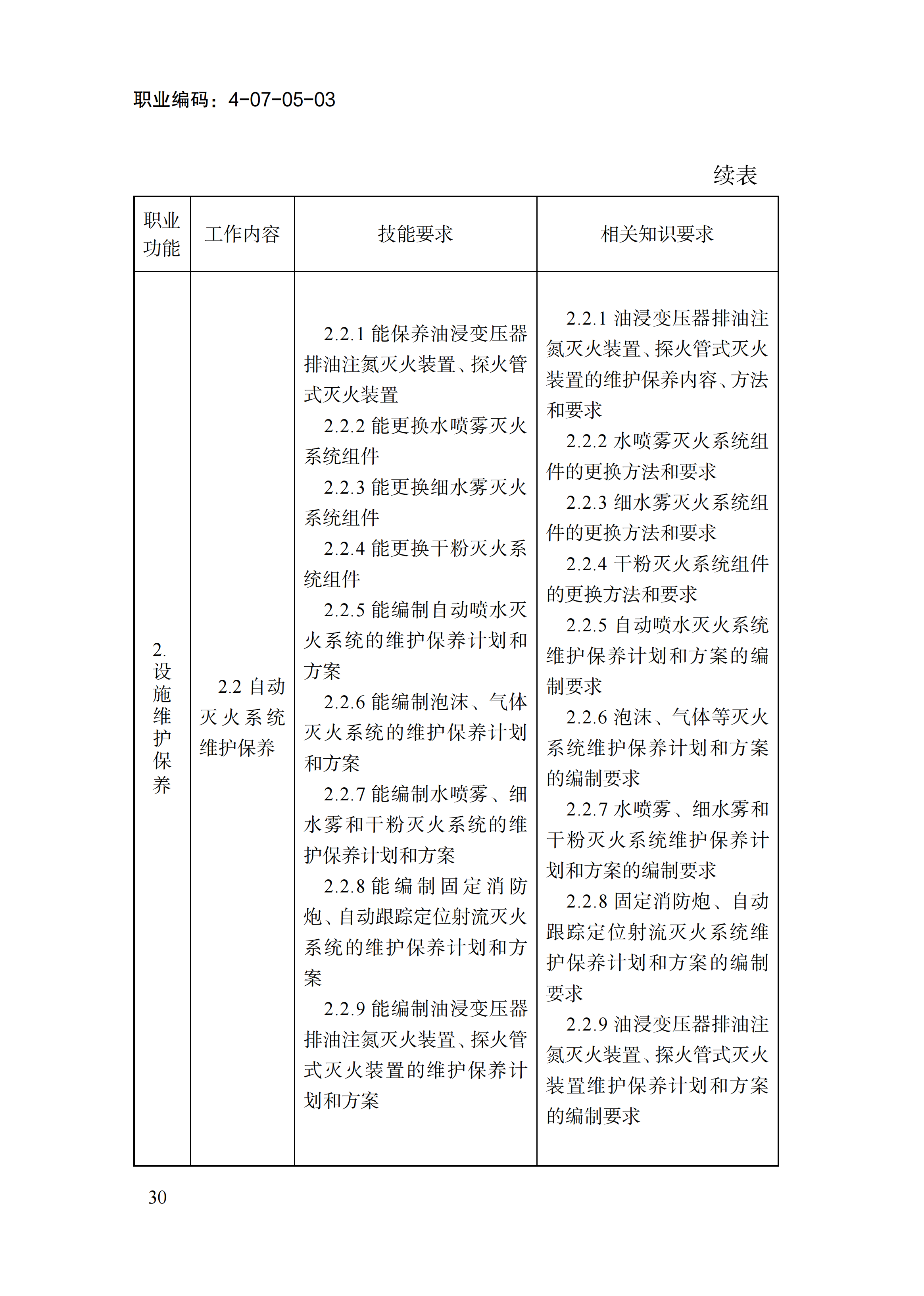 国家职业标准《消防设施操作员（2026年版）》_34.png