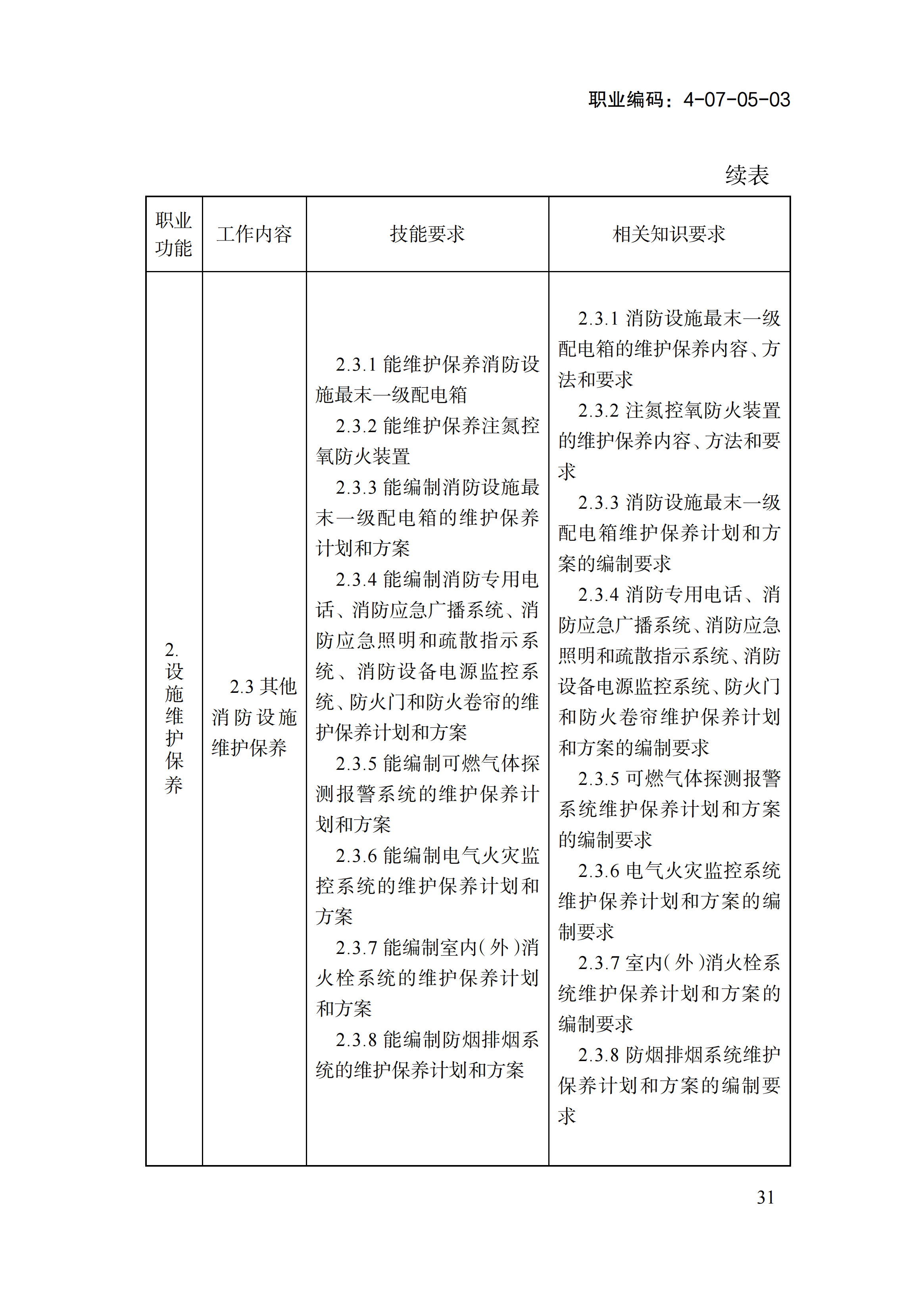 国家职业标准《消防设施操作员（2026年版）》_35.png