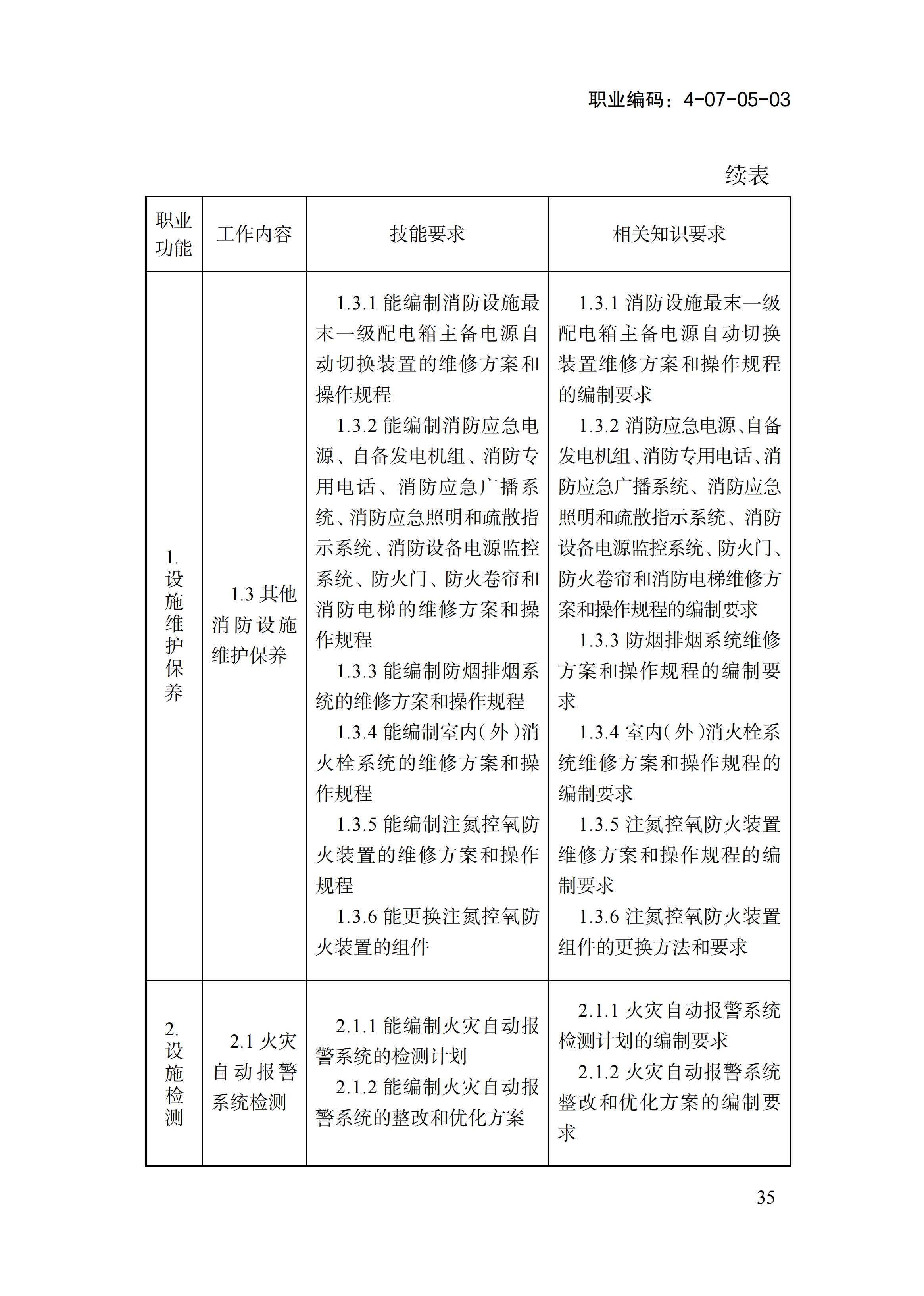 国家职业标准《消防设施操作员（2026年版）》_39.png