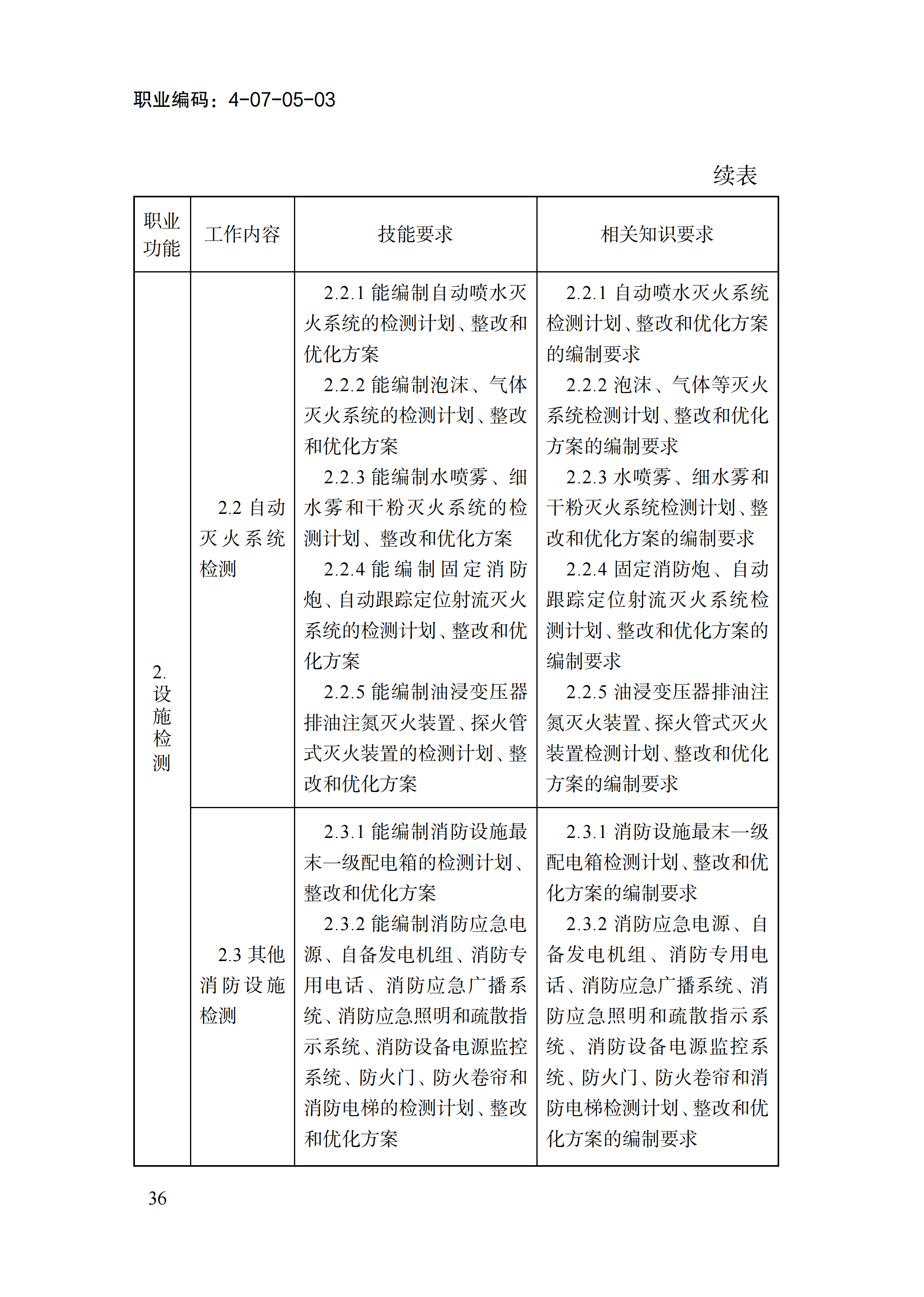 国家职业标准《消防设施操作员（2026年版）》_40.png