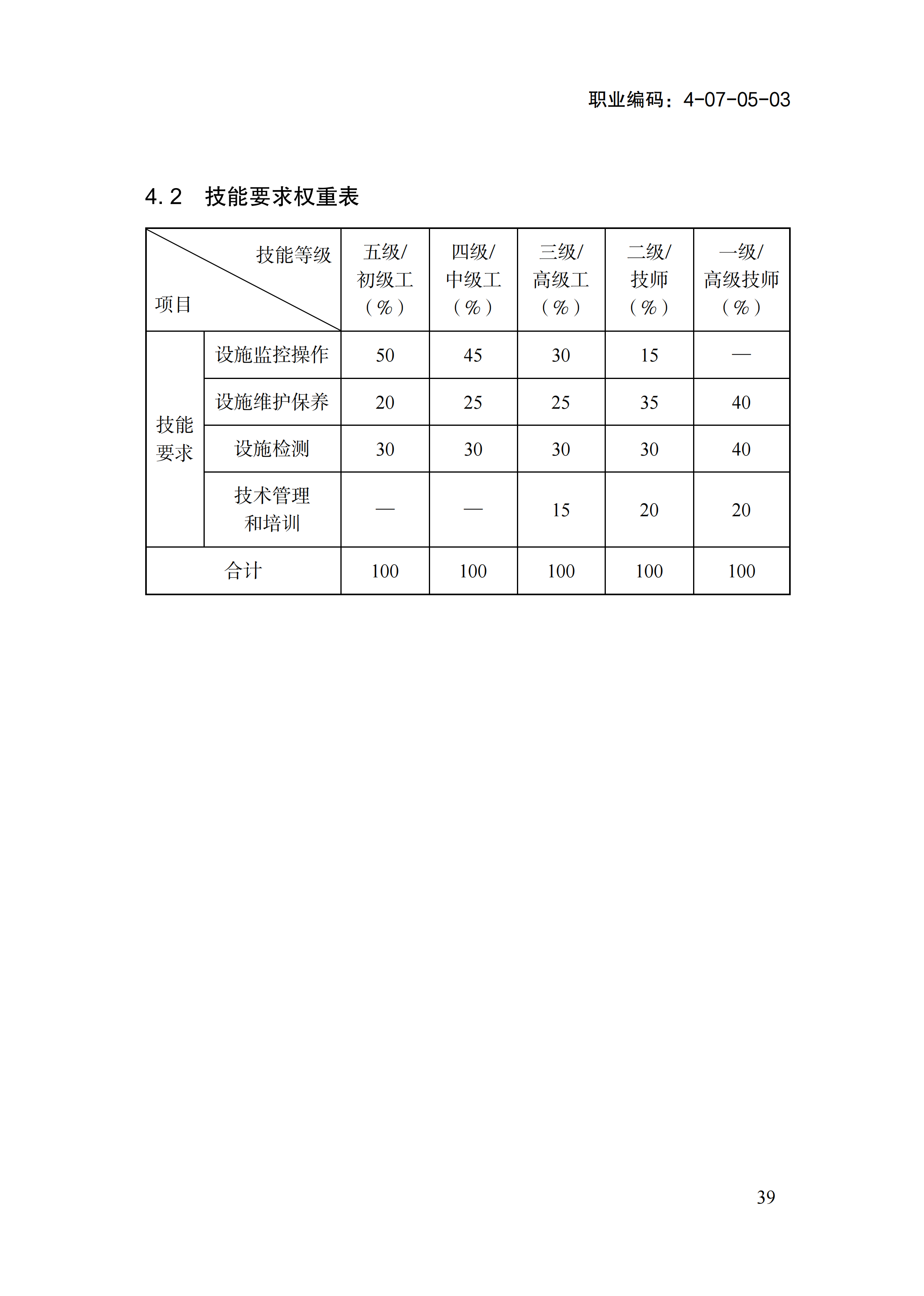国家职业标准《消防设施操作员（2026年版）》_43.png