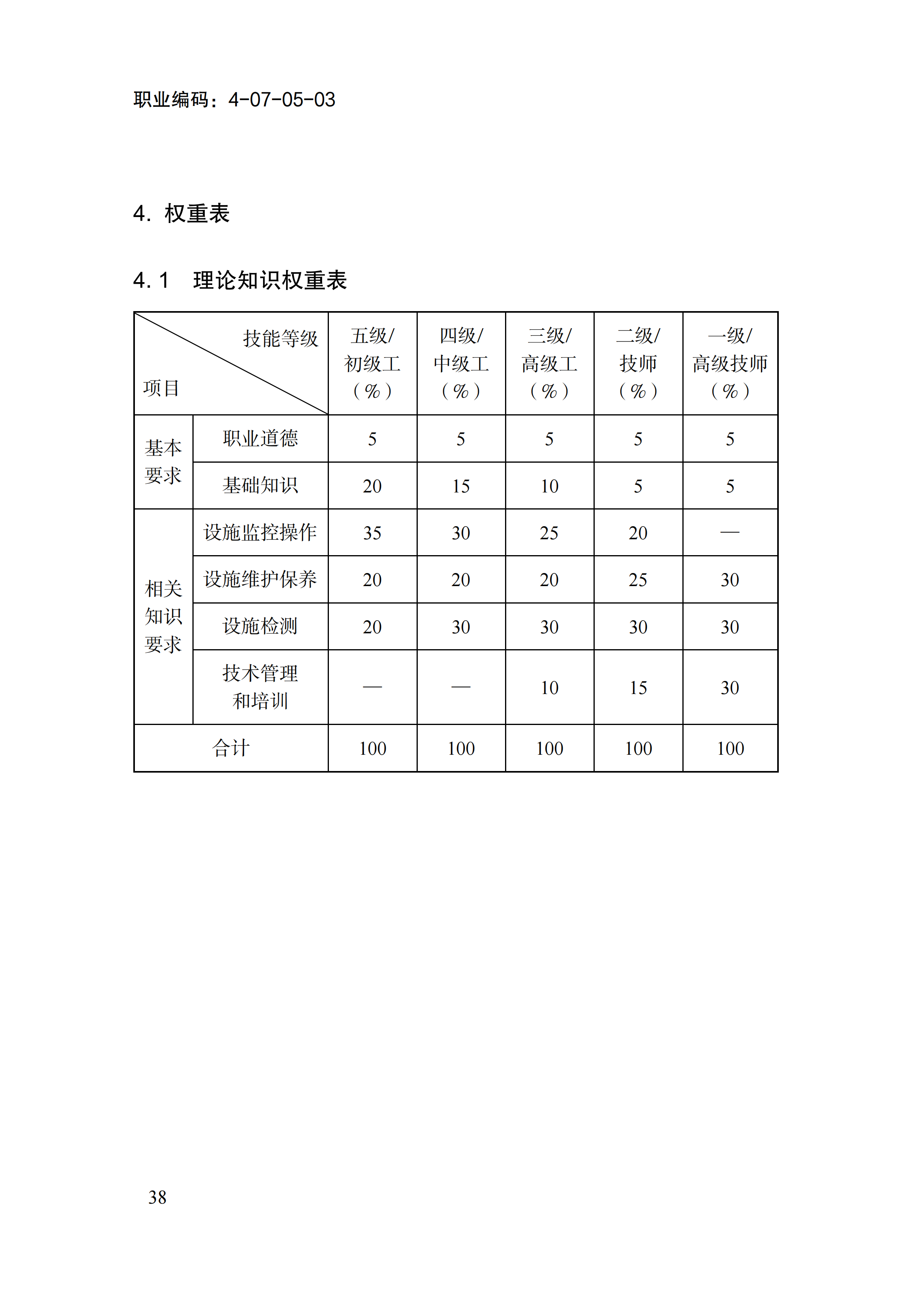 国家职业标准《消防设施操作员（2026年版）》_42.png